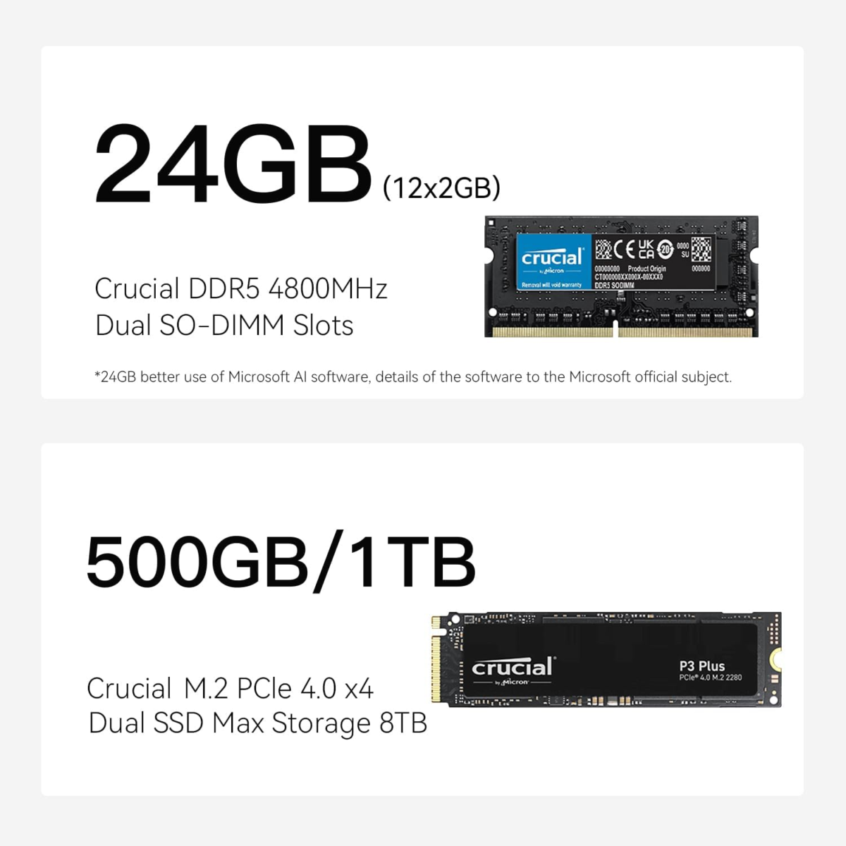 EQR6 AI Mini PC, AMD Ryzen 9 6900Hx(6Nm, 8C/16T) up to 4.9Ghz, Mini Computer 24GB DDR5 RAM 1TB M.2 PCIE4.0 SSD, Micro PC 4K@60Hz Dual Display, Built-In PSU Copilot Wifi6/Bt5.2/1000Mbps - Image 3