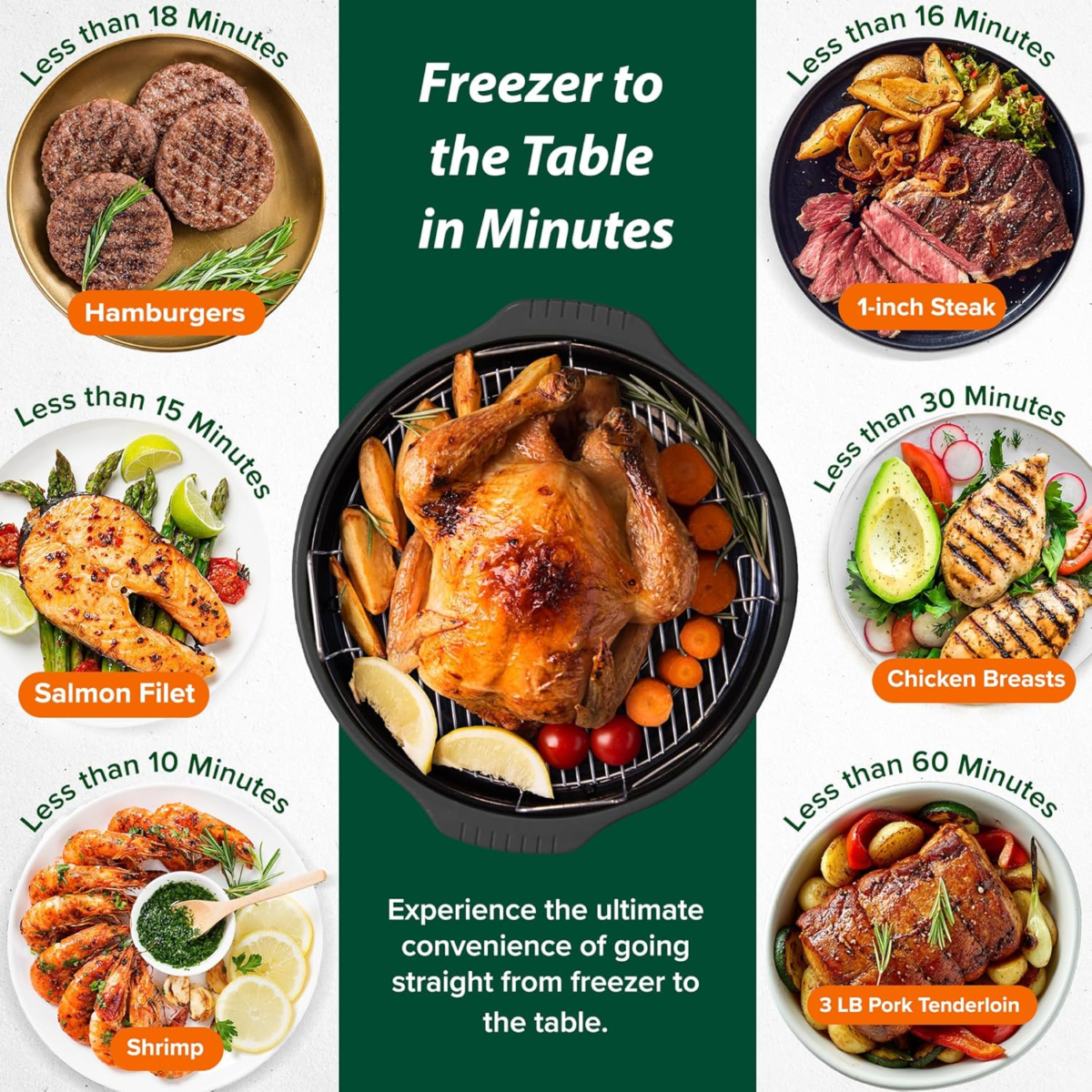 Pro plus 2 Infra-Red Oven, Countertop, Convection, Cook Fresh or Frozen, No Defrosting or Preheating, Cook Healthy, 360 Surround Heat, Adjustable Temps, 100 Presets, 50 Memory, Tough Power Dome - Image 2