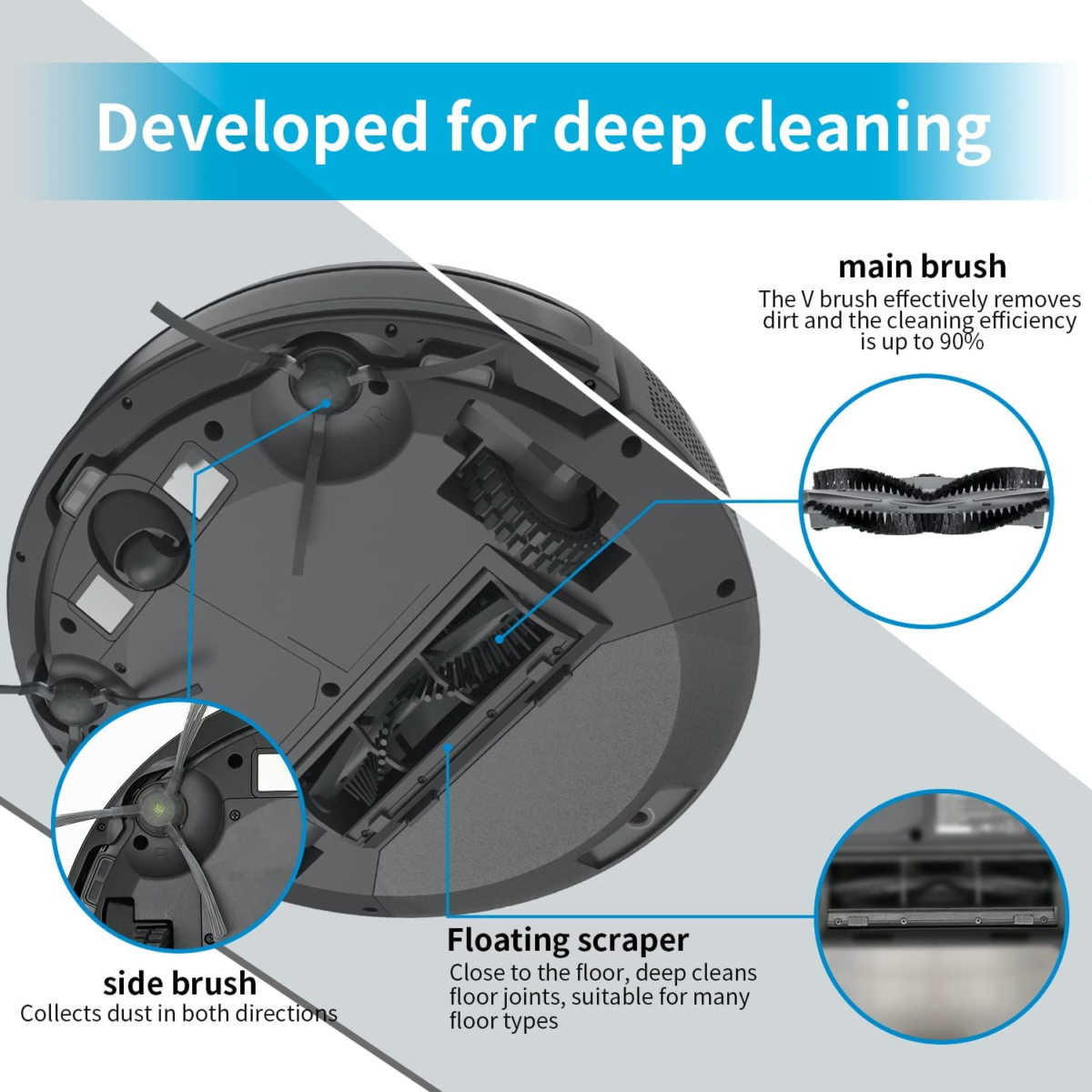 Robot Vacuum Cleaner with 2800Pa Suction Power, App Control, 120 Mins Runtime, Self-Charging Robotic Vacuum Cleaner for Low Carpet, Pet Hair, Hard Floors, P20 - Image 3