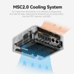 EQR6 AI Mini PC, AMD Ryzen 9 6900Hx(6Nm, 8C/16T) up to 4.9Ghz, Mini Computer 24GB DDR5 RAM 1TB M.2 PCIE4.0 SSD, Micro PC 4K@60Hz Dual Display, Built-In PSU Copilot Wifi6/Bt5.2/1000Mbps - Image 4