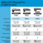 Officejet Pro 9125E All-In-One Printer, Color, Printer-For-Small Medium Business, Print, Copy, Scan, Fax,Touchscreen; Smart Advance Scan, 3 Months of Instant Ink Included - Image 9