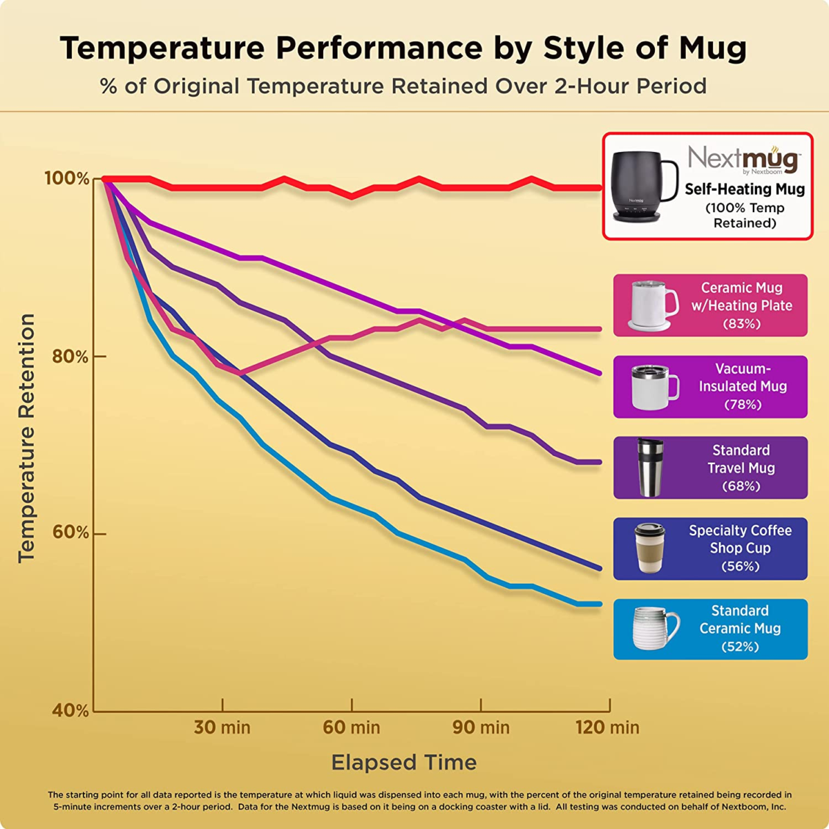 Nextmug - Temperature-Controlled, Self-Heating Coffee Mug (Sage - 14 Oz.) - Image 5