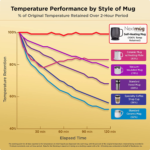 Nextmug - Temperature-Controlled, Self-Heating Coffee Mug (Sage - 14 Oz.) - Image 5